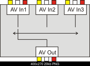     
: AV Switch.png
: 2009
:	19.6 
ID:	25081